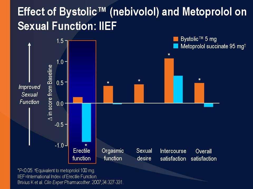 Effect of Nebivolol and Metroprolol on Sexual