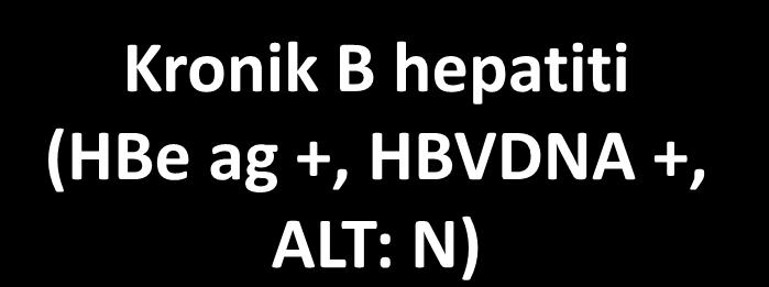 Kronik B hepatiti