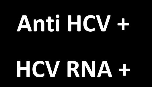 Tanı Anti HCV + HCV RNA + Dalgalanan