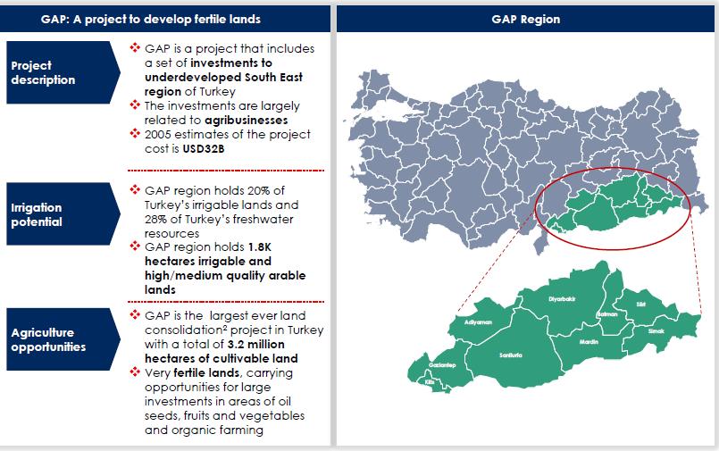 MAJOR WATER DEVELOPMENT PROJECTS