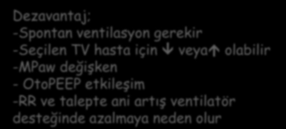 ventilatör desteğinde azalmaya neden olur Endikasyon; -Min ventilasyon gereken