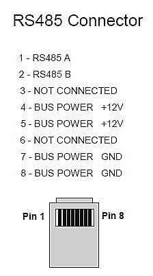 2.10. USB RS-485 CONVERTER RS485, günümüzde pek çok alanda kullanılmakta olan popüler bir haberleşme sistemidir.