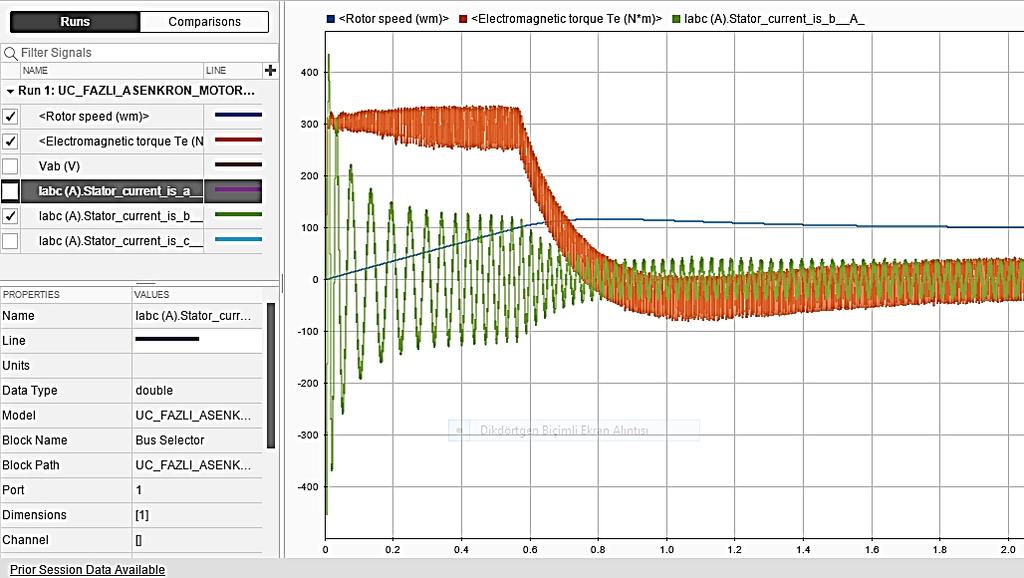 Şekil 6.2. Üç fazlı asenkron motor hız, tork ve L1 fazının akım zamana göre grafiği Şekil 6.2. Üç fazlı asenkron motor hız, tork ve L1 fazının akım zamana göre grafiği Sıfırdan yüz 100 rad/sn (0-100) çıkartılmak istenen Üç fazlı asenkron motorun Şekil 4.