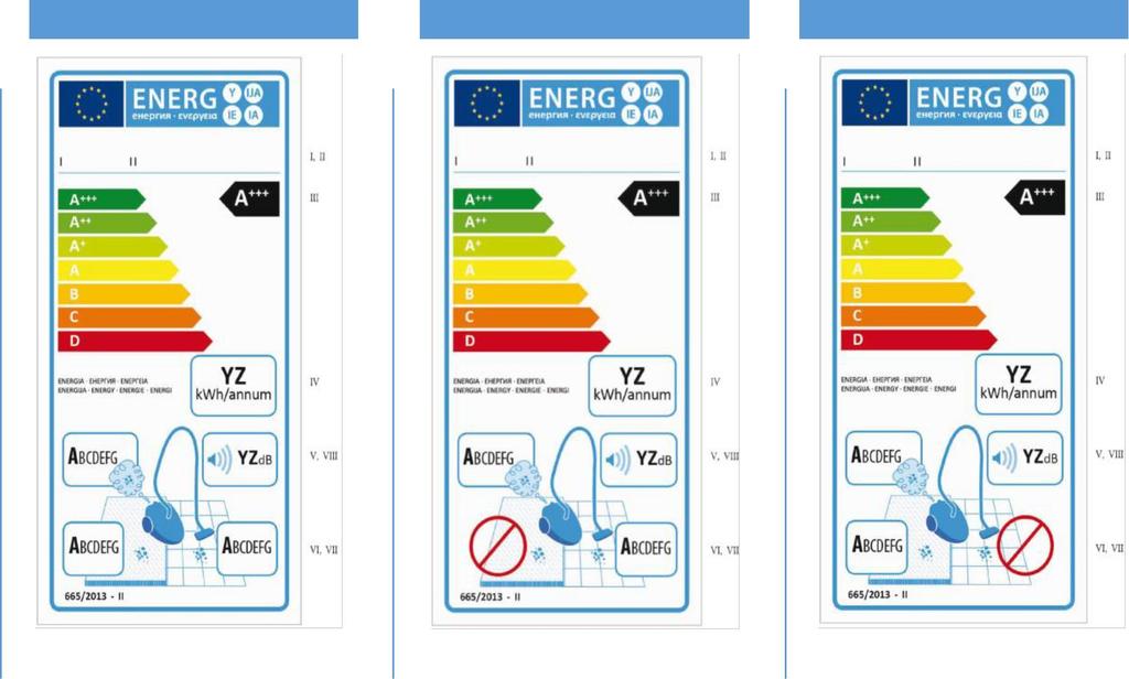 5. Elektrikli Süpürgelerin Enerji Etiketleri Elektrik süpürgesi enerji etiketleri