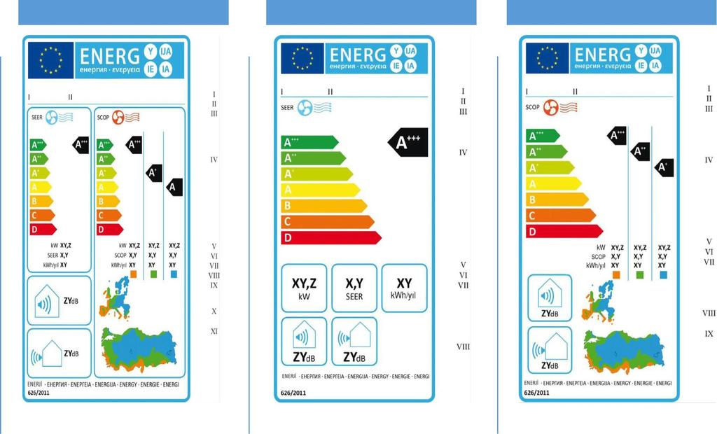 Tek Kanallı Ve Çift Kanallı Klimalar Hariç Olmak Üzere, A+++, A++, A+, A, B, C, D Enerji Verimlilik