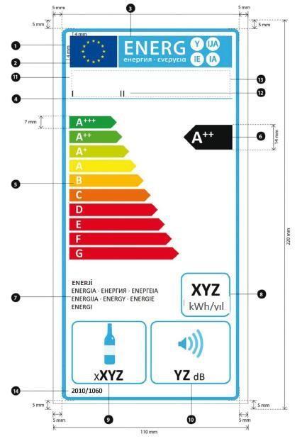 ) Yıllık kwh cinsinden ifade edilen ve en yakın tam sayıya yuvarlanmış olan yıllık enerji tüketimi (AEc) Yıldız sınıfı olmayan (Diğer bir ifadeyle çalışma sıcaklığı - 6 C olan )tüm bölmelerin saklama