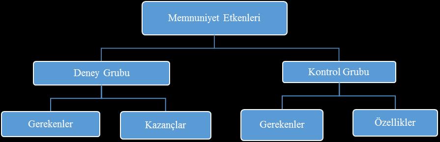 Öğrencilerin Çevrimiçi Problem 574 Şekil 5.