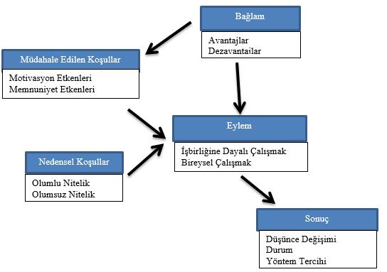 Özaydın Özkara & Çakır 577 K8 (Bireysel Çalışan, Kadın, İkinci Görüşme) Aslında belki de grup olarak çalışmak bana daha iyi olurdu.