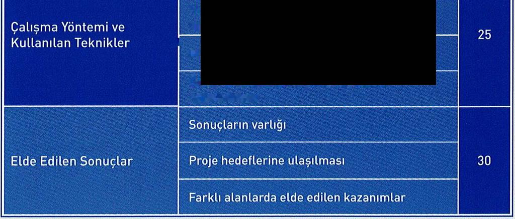 Ürün veya hizmetlerin kalitesini iyileştirmeye yönelik projeler iş süreçlerinin performansını artırmaya yönelik projeler Hammadde, malzeme, enerji, sermaye ve insan kaynaklarının verimliliğini