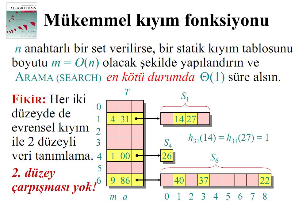 K (H ç 42 Hash fonksiyonları