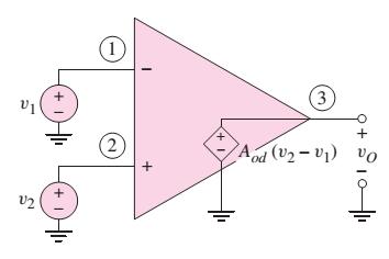 Şekil 7 Temel bir op-amp mimarisi Temel bir op-amp mimarisindeki ikinci kat, fark kuvvetlendiricisinin çıkışlarından alınan küçük bir işareti kuvvetlendiren, rezistif dirençlerden çok aktif yüklerin