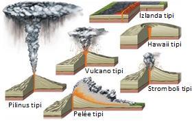 b) Hawaii tipi yanardağlar: Hawaii tipi yanardağlar İzlanda tipi yanardağlara benzerler; fakat lavlar paralel yarıklardan değil radyal (zig zag) yarıklardan akarak kalkan yanardağlarını oluşturur.