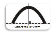 Buna göre; a) Simetrik Kıvrımlar: Kanatlar eksen düzlemine göre simetriktir. Bu durumda kanatlardaki tabakaların eğim açıları eşittir ve eksen düzlemi diktir. Şekil 67.
