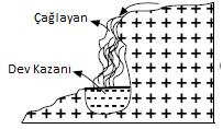 Akarsu yatağından, dik ya da dike yakın suların yüksekten dökülerek aktığı kısmına şelale ya da çağlayan denir.