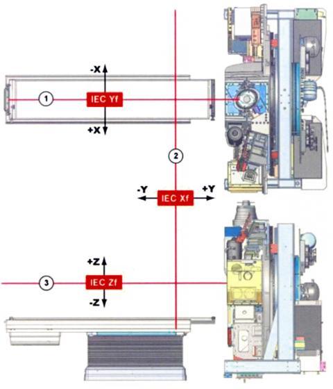 16 Transvers Lazer : Tedavi odasının yan duvarlarına iki adet yan lazer monte edilir. Yatay doğrultuda hareket eder.