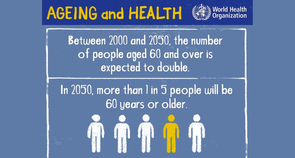 In the WHO 2015 report, the elderly population is expected