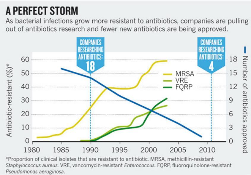 Kullanımı bırakılmış olan eski antibiyotiklerin yeniden kullanımı