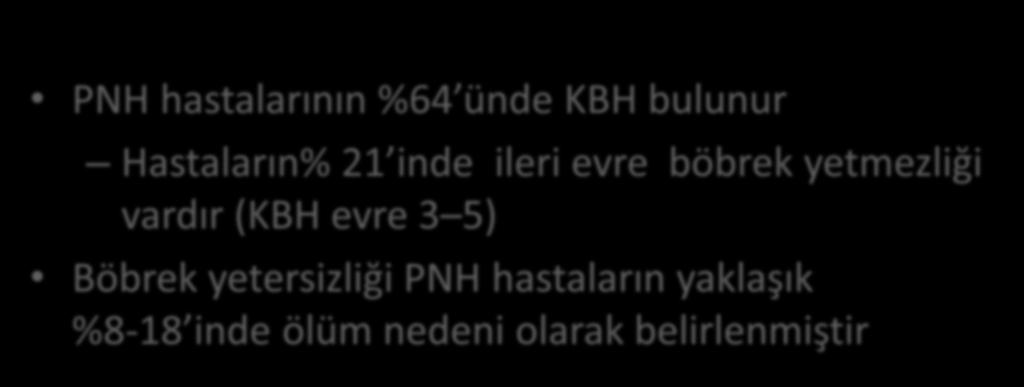 PNH da Kronik Böbrek Hastalığı PNH hastalarının %64 ünde KBH bulunur Hastaların% 21 inde ileri evre böbrek