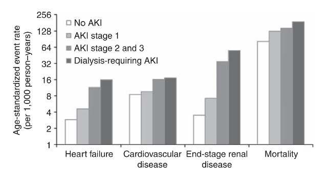 Jhoi AI, et al. Kidney Int.