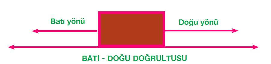 bir yoldur(istikamet). Tek tarafa doğru uzadığı için tek isimle adlandırılır.