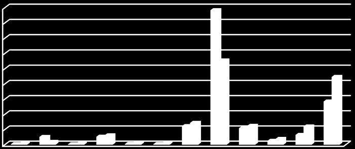 450.000.000.000,00 400.000.000.000,00 350.000.000.000,00 300.000.000.000,00 250.000.000.000,00 200.000.000.000,00 150.000.000.000,00 100.000.000.000,00 50.000.000.000,00 0,00 İhracat İthalat Grafik 1.