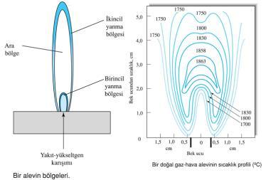 Alevin Yapısı Elektrotermal atomlaştırıcı Elektrotermal atomlaştırıcı olarak yandaki grafit fırın adı verilen 2-3 cm uzunluğunda 1 cm iç çapındaki