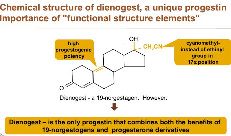 Diogenest kimyasal yapısı Yüksek progestojenik aktivite Ethinyl yerine Cyonometil 17@ pozisyonunda Diogenest bir 19