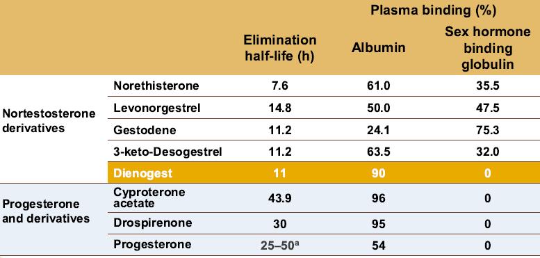 Farmakokinetik yapılar Plasma