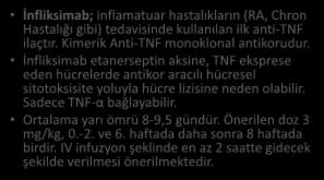 İnfliksimab (Remicade ) İnfliksimab; inflamatuar hastalıkların (RA, Chron Hastalığı gibi) tedavisinde kullanılan ilk anti-tnf ilaçtır. Kimerik Anti-TNF monoklonal antikorudur.