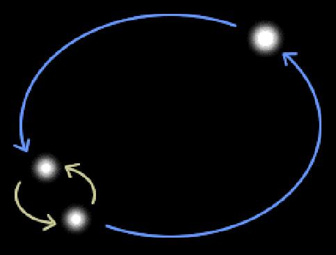 En Yakın Yıldız Nerede? Güneş sistemimizin modelini yaptığımıza göre artık bu modele yıldızları da koymamız gerekir.