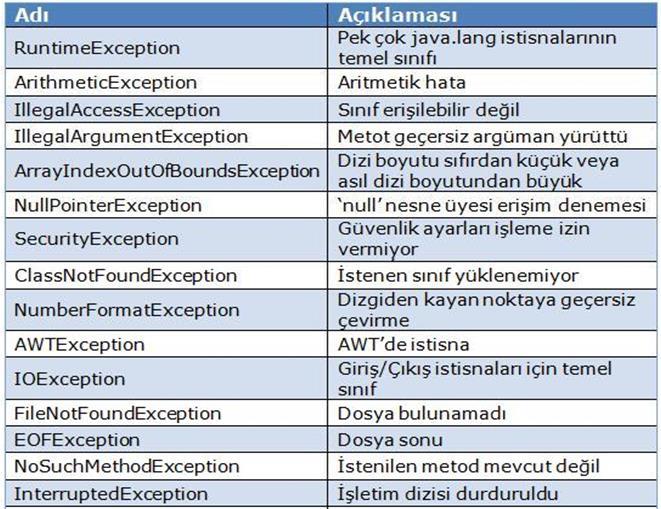 İstisna