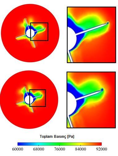 FEYZİOĞLU, TUNCER UHUK-2016-116 Dönü hızı azaltılmış kuyruk ile başlangıç modeline ait kuyruğun etrafındaki toplam basınç dağılımı Şekil 11 de gösterilmiştir.