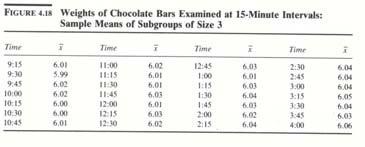 Şayet n tane veri ile oluşturduğumuz alt grupların ortalamalarını hesapladığımızda proses ortalamamızı alt grupların ortalaması olarak hesaplayabiliriz. x = x Number of subgroups x 8.8 x = = =.