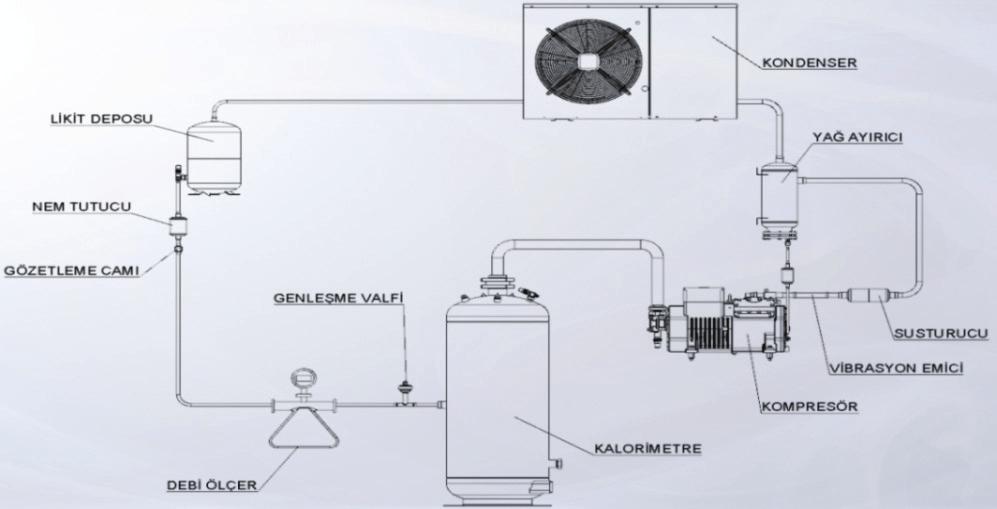 Enerjinin aksine, ekserji korunmaz ve tersinmezliklere bağlı olarak tüketilir Tersinmezliklerin nicel ölçüsü ise sistemlerde üretilen entropi ile tanımlanır Bir sistemde üretilen entropi doğrudan