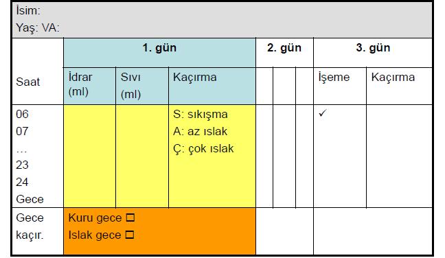 25 Mesane güncesi