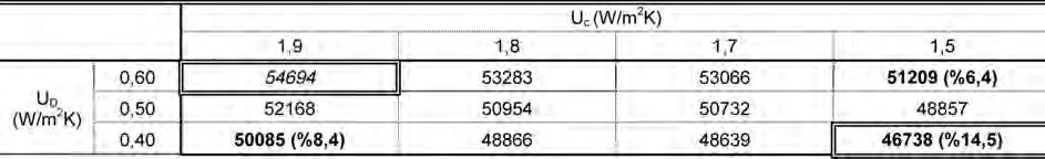 41-Ayca Gazioglu:Sablon 29.08.2013 14:31 Page 48 Tablo 7.