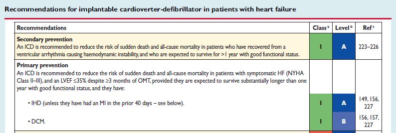 SCD HEFT, DEFINITE, META-ANALİZ 2016 ESC Guidelines for the diagnosis and