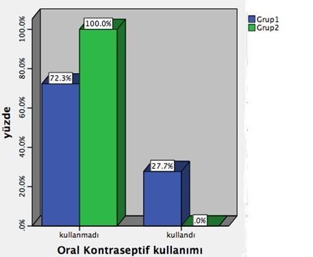 Şekil 6.