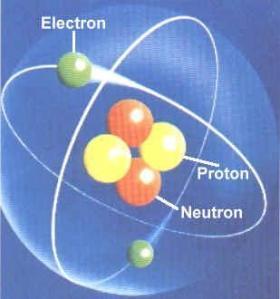 Atomun çekirdeğinde pozitif (+) yüklü olan proton (p+) ve yüksüz olan nötron