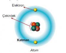 Atomun çekirdeğinde bulunan proton ve nötronun kütlesi hemen hemen birbirine eşittir.