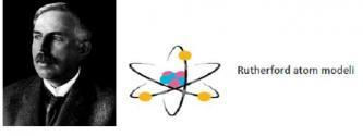 RUTHERFORD Rutherford atomdaki pozitif yüklerin küçük bir hacimde olması gerektiğini, negatif yüklerin ise bu