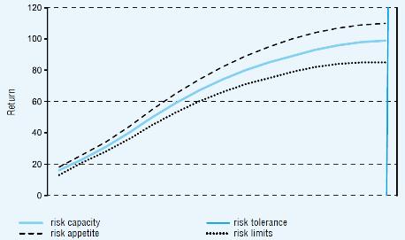 Risk Yönetim