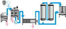 Ekstraksiyon Ön işlem görmüş malzemeye daha sonra sıcak su ilave edilir ve çok kademeli ekstraksiyon işlemi başlatılır.
