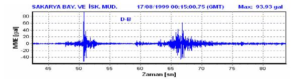 AZALIM İLİŞKİLERİNDE KULLANILAN PARAMETRELER