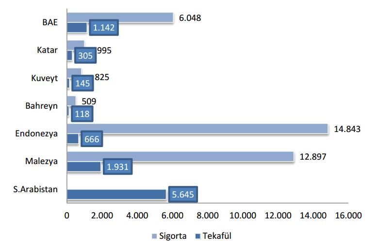 TEKAFÜL GÖSTERGELER 1 2012