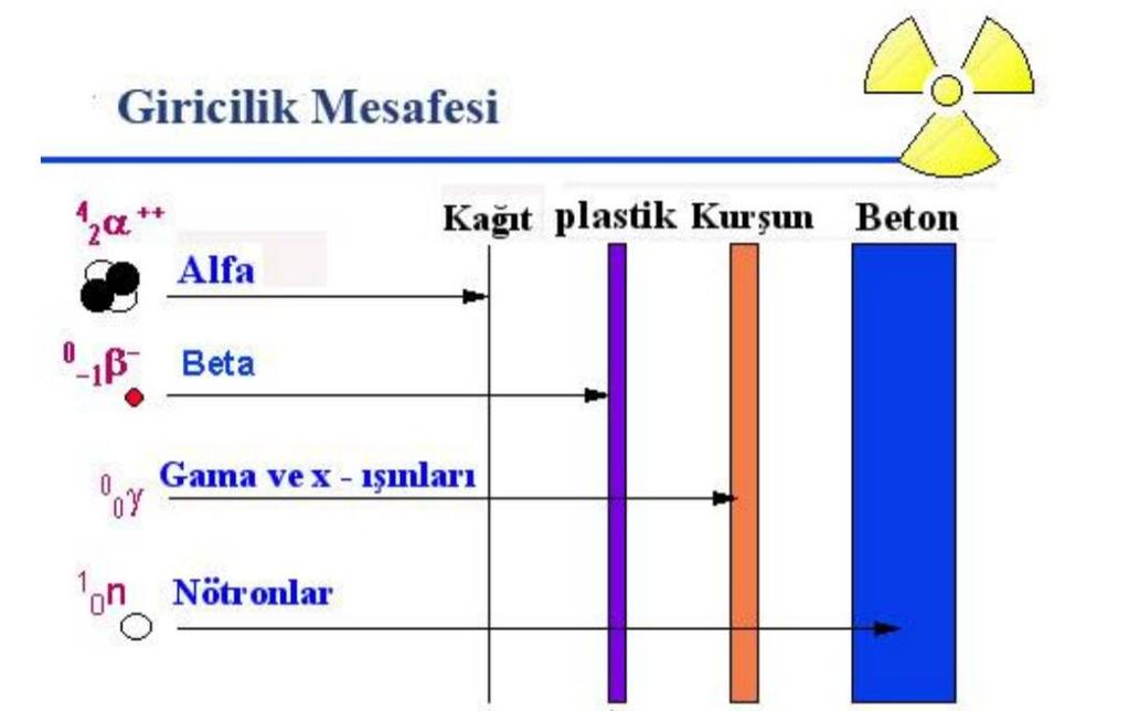 kadar az doza maruz