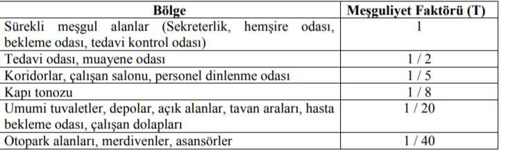 belirten ortalama faktördür.