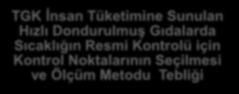 TGK İnsan Tüketimine Sunulan Hızlı Dondurulmuş Gıdalarda Sıcaklığın Resmi Kontrolü için Kontrol Noktalarının Seçilmesi ve Ölçüm Metodu Tebliği TGK İnsan Tüketimine Sunulan Hızlı Dondurulmuş Gıdalarda