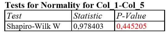 StatGraph İstatistiksel Paket Programı ile Normal Olasılık İşaretlemesi ve Süreç Yeterliliği p