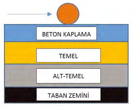 MAKALE ARTICLE ölçeğinde sadece belediyeler marifetiyle yapılan SSB yol ağı 1000 km ye ulaşmış durumdadır.